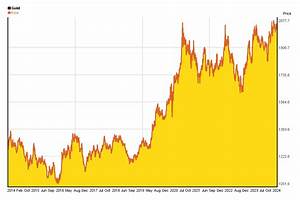 Gold Price 10 Years Chart Of Performance 5yearcharts
