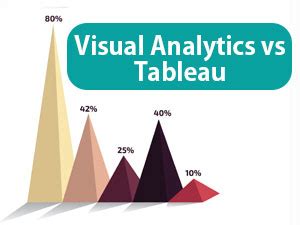 Visual Analytics Vs Tableau 9 Important Differences To Know