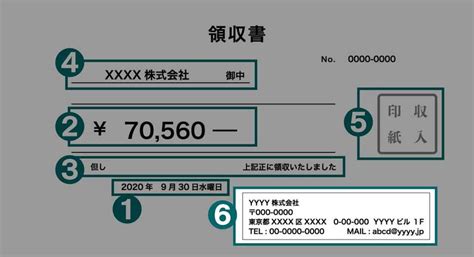 宛名の正しい書き方や訂正方法についてお話しします。 ＜目次＞ ・領収書の宛名の書き方とは？ ・ 領収書の宛名を間違えたら？ 訂正方法を解説 ・領収書が宛名なしでも認められる場合は？ 領収書の宛名の書き方とは？ まずは、領収書の宛名の書き方についてご説明します。 領収書の正しい書き方 | 日付・金額・宛名・収入印紙・割印の ...
