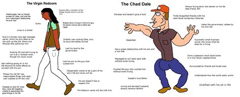 The Virgin Redcorn Vs The Chad Dale Virgin Vs Chad Know Your Meme