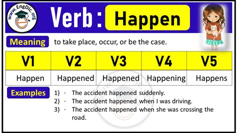 Happen Past Tense Engdic