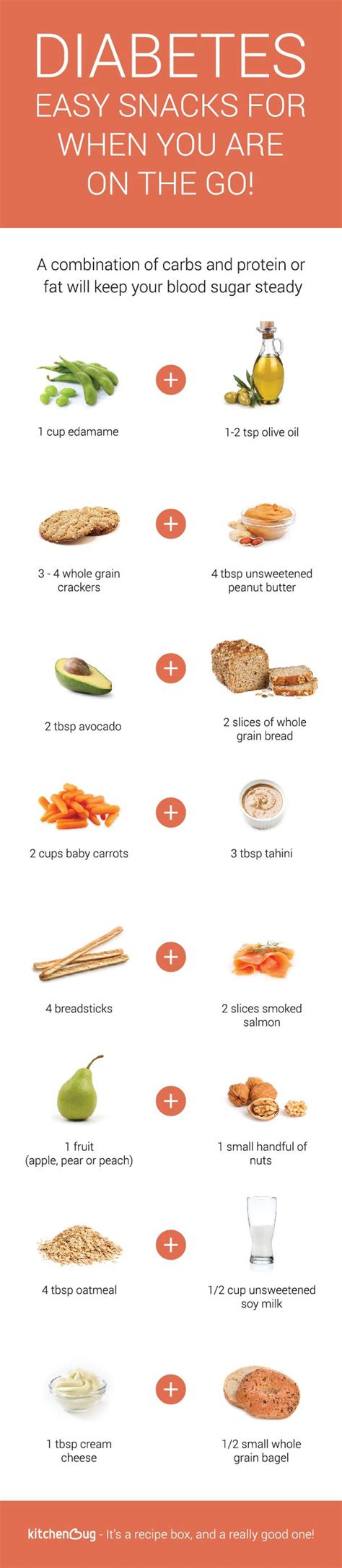 41 best diabetic info recipes images on pinterest; Simple snacks for Diabetics! Easy combinations that are ...