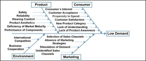 Hier alle bestimmungen im überblick. Smart textiles: Forever a niche? | textile network