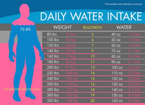 How Much Water Your Body Needs Per Day When Exercising Broscience