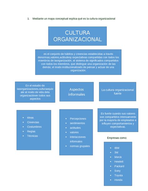 Cultura Organizacional Esquemas Y Mapas Conceptuales De Organización