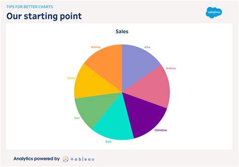 5 Data Visualization Tips To Build The Best Charts Salesforce
