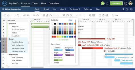 Gantt Chart The Ultimate Guide With Examples Projectmanager