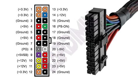 24 Pinout Voltage At Atx Power Supply To The Motherboard