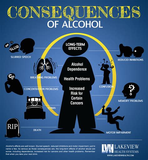Alcohol Effects On The Body Alcohol Consequences Visual Ly