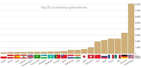Gold Reserves Why Have Gold Reserves Uk