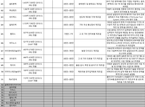 렌탈카드 lg전자 광주/전북베스트케어 카드 우리 lg전자 베스트렌탈카드 롯데 lg 스페셜카드 하나 lg전자 렌탈플러스카드 nh 올원 lg전자 best카드 kb국민 lg전자 kb국민카드. 삼성전자 1차 협력업체1차 벤더, 주요 협력업체 목록 [LIST ...