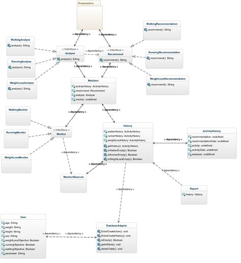 How To Include Android Activities And Screens In A Uml Class Diagram