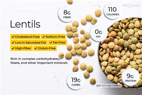 It is about 40 cm (16 in) tall, and the seeds grow in pods, usually with two seeds in each. Lentils Nutrition: Calories, Carbs, and Health Benefits