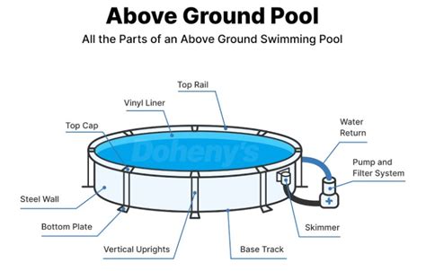 Above Ground Swimming Pool Replacement Parts