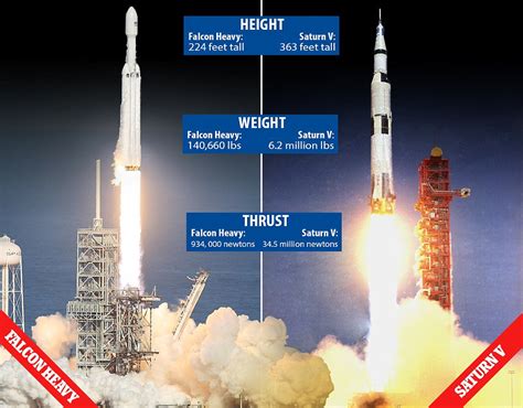 Note you can only change the binary that starship executes to get the version of python not if shell is not given or only contains one element and starship detects powershell will be used, the following arguments will automatically be added. HOW DOES FALCON HEAVY ROCKET COMPARE TO NASA'S SATURN V ...
