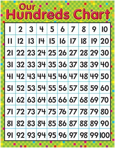1 To 100 Number Chart Printable Free
