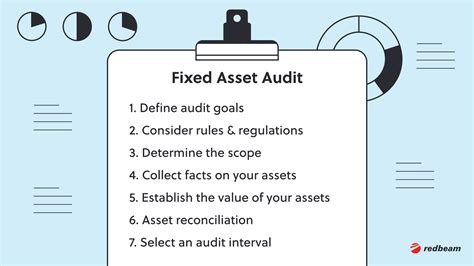 7 Step Fixed Asset Audit Checklist