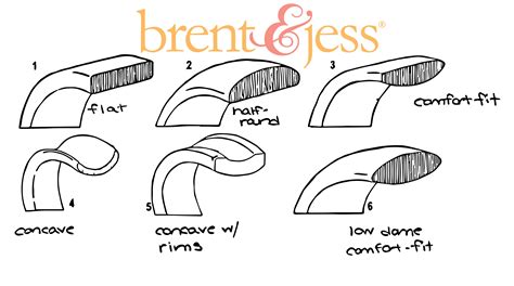 Is comfort fit ring worth it. What is a Comfort-Fit Ring? - Brent&Jess Fingerprint ...
