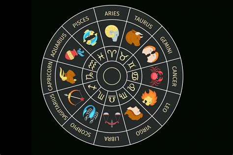 Top 12 Best Astrological Signs From Worst To Best Ultimate Ranking