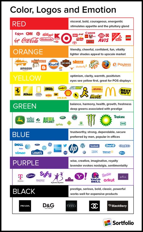 Color Theory Marketing Branding And The Psychology Of Color