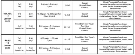 Mulai tahun 2019, lembaga peperiksaan malaysia (lpm) telah mengeluarkan jadual waktu peperiksaan spm yang dibahagikan kepada dua fasa, iaitu fasa 1 dan fasa 2. Jadual Waktu Peperiksaan SPM 2020 | Nota Sejarah