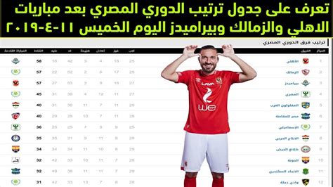 مباريات حالية المراكز سبتمبر 2020 أكتوبر 2020 نوفمبر 2020 ديسمبر 2020 يناير 2021 فبراير 2021 مارس 2021 أبريل 2021 مايو 2021. جدول الدوري المصري : ‫جدول الدوري المصري 2018 بالمواعيد ...