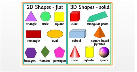 Year 2 Class Blog 2d Vs 3d Shapes