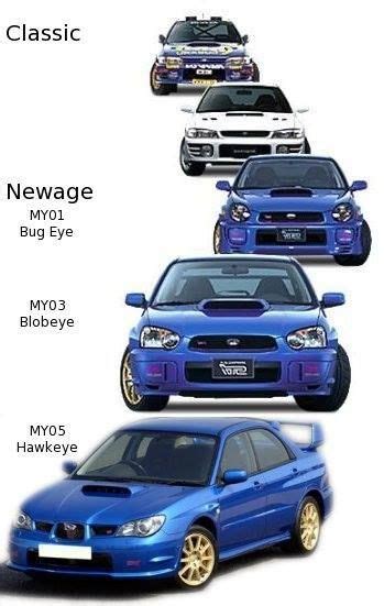 Four Different Types Of Cars Are Shown In This Graphic Above The Words