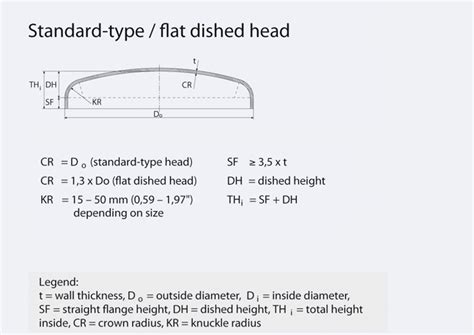 Standard Type Flat Dished Head Van Den Anker