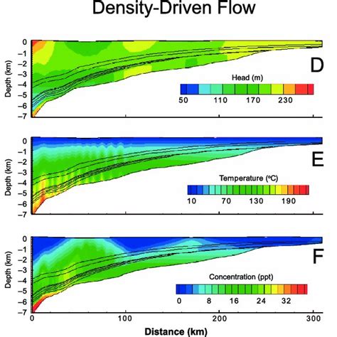 Conceptual model illustrating hydrodynamic stagnation zone ...