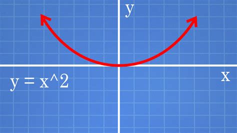 How To Graph Points On The Coordinate Plane 10 Steps