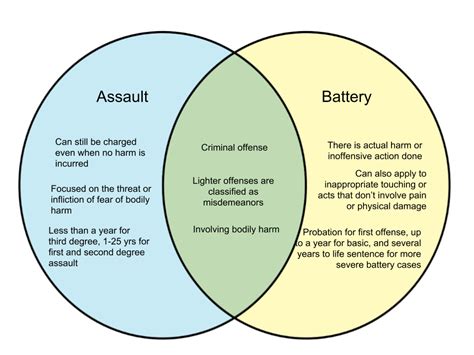 How To Beat Assault And Battery Charges