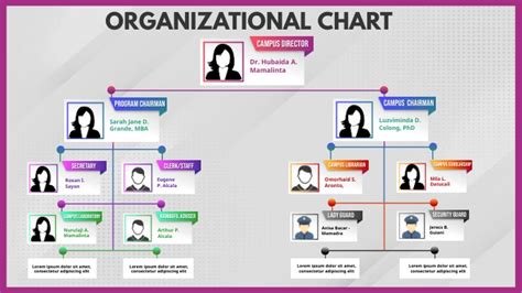 Organizational Chart Template Postermywall