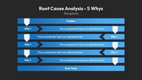 Root Cause Analysis Powerpoint Template And Google Slides The Best