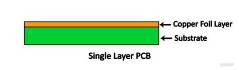 What Is Single Layer Pcb