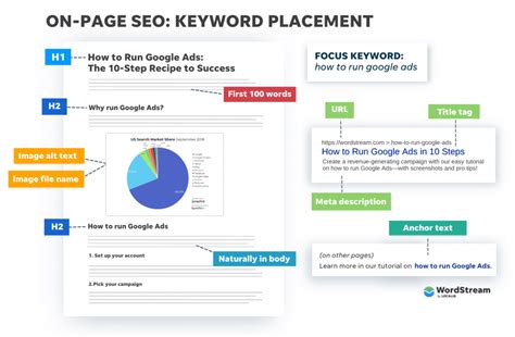 What Is An Infographic Examples Tips How To Make And More