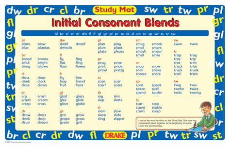 Phonics Study Mats Initial Consonant Blends