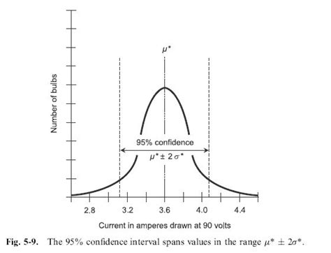 This confidence interval is something we can compute using some statistical formula and this is what we are going to find that two value i.e. a example of 95% confidence interval problem | AP Stats ...