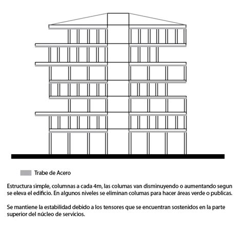 Estructura Como Diseño Del Edificio Arquitectura En Red