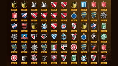 Final Copa Libertadores 2019 Todos Los Campeones De La Copa