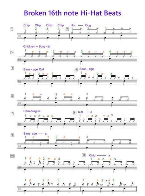 Sixteenth Note Combinations 4 Drum Barossa