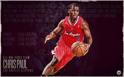 Chris Nba Paul Basketball Wallpapers Clippers Angeles