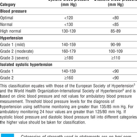 Pdf British Hypertension Society Guidelines For Hypertension