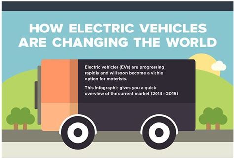 Infographic Explains How Electric Cars Are Changing The World