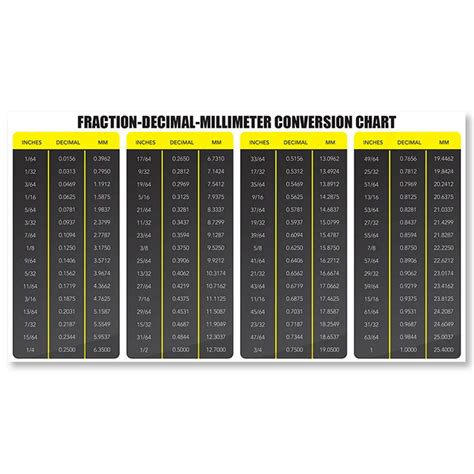 Fraction Decimal Millimeter Conversion Chart Vinyl Sticker Decal Gambaran