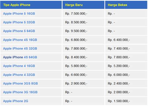 Daftar Harga IPhone Terbaru IPhone XR XS Dan Lainnya