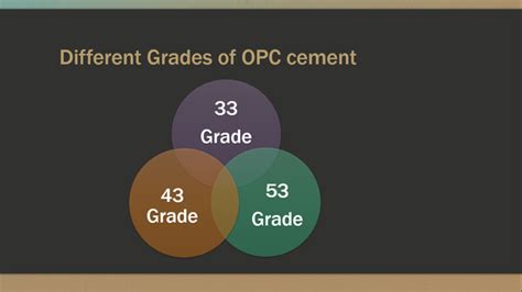 What Is The Difference Between 43 Grade And 53 Grade Cement Quora