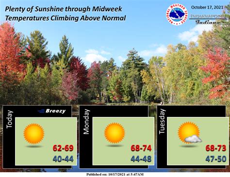 Indianapolis Weather Forecast For October 17 2021 Sunny High 64