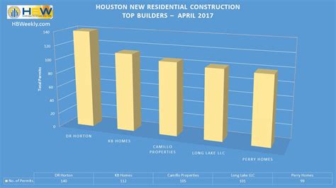 Maybe you would like to learn more about one of these? Home Builders In Dallas Texas: Houston Residential Builders