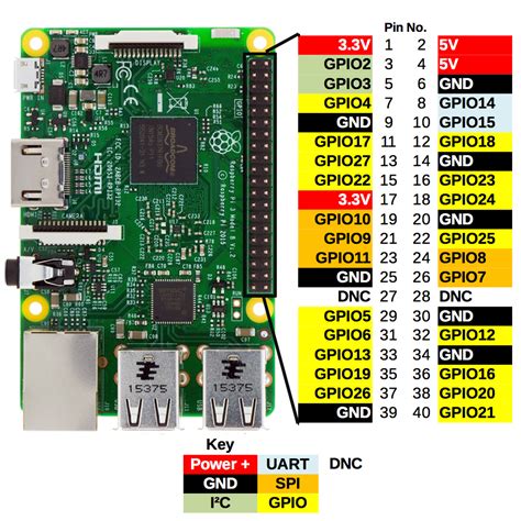 Clipart Raspberry Pi 3 Gpio Pin Chart With Pi